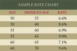 Sample Rate Chart