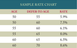 Sample Rate Charts