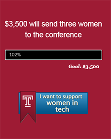 Grace Hopper Celebration of Women in Computing Conference Fund progress bar.