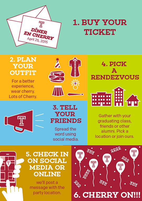 Step 1: Buy your ticket. Diner en Cherry, April 25, 2015. | Step 2: Plan your outfit. For a better experience, wear cherry. Lots of cherry. | Step 3: Tell your friends. Spread the word using social media. | Step 4: Pick a rendezvous. Gather with your graduating class, friends or other alumni. Pick a location or join ours. | Step 5: Check in on social media or online. We'll post  a message with the party location. | Step 6: Cherry On.